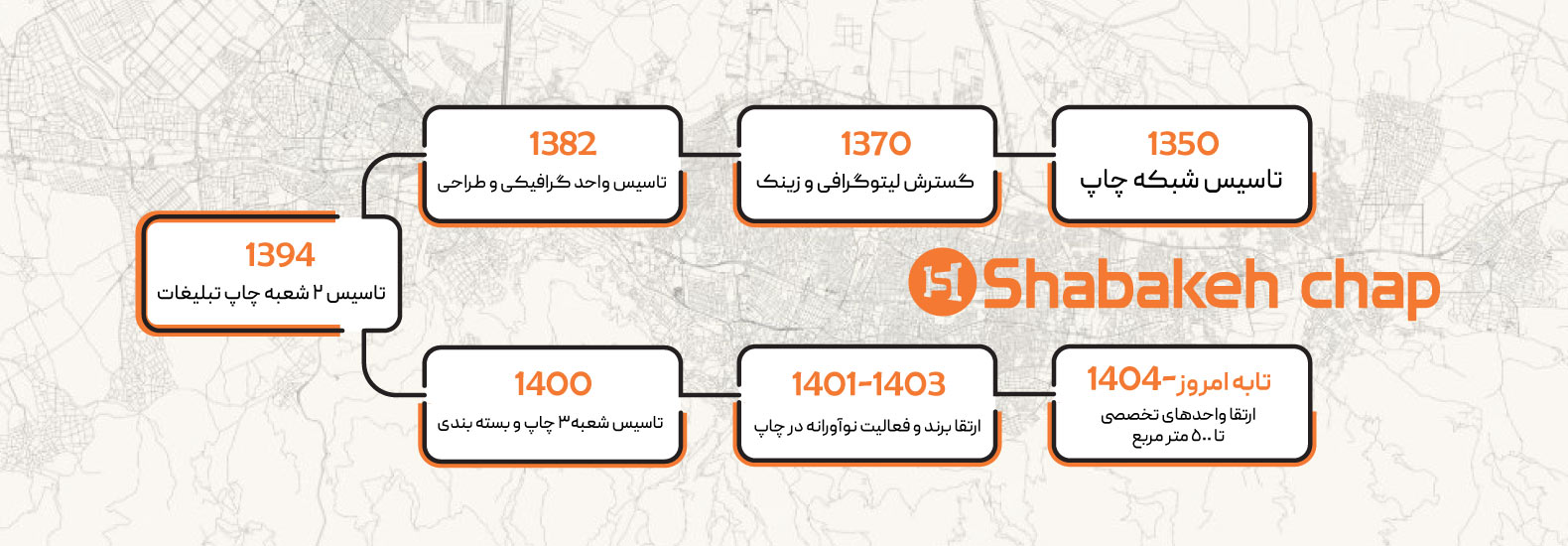 افتخارات شبکه چاپ 
